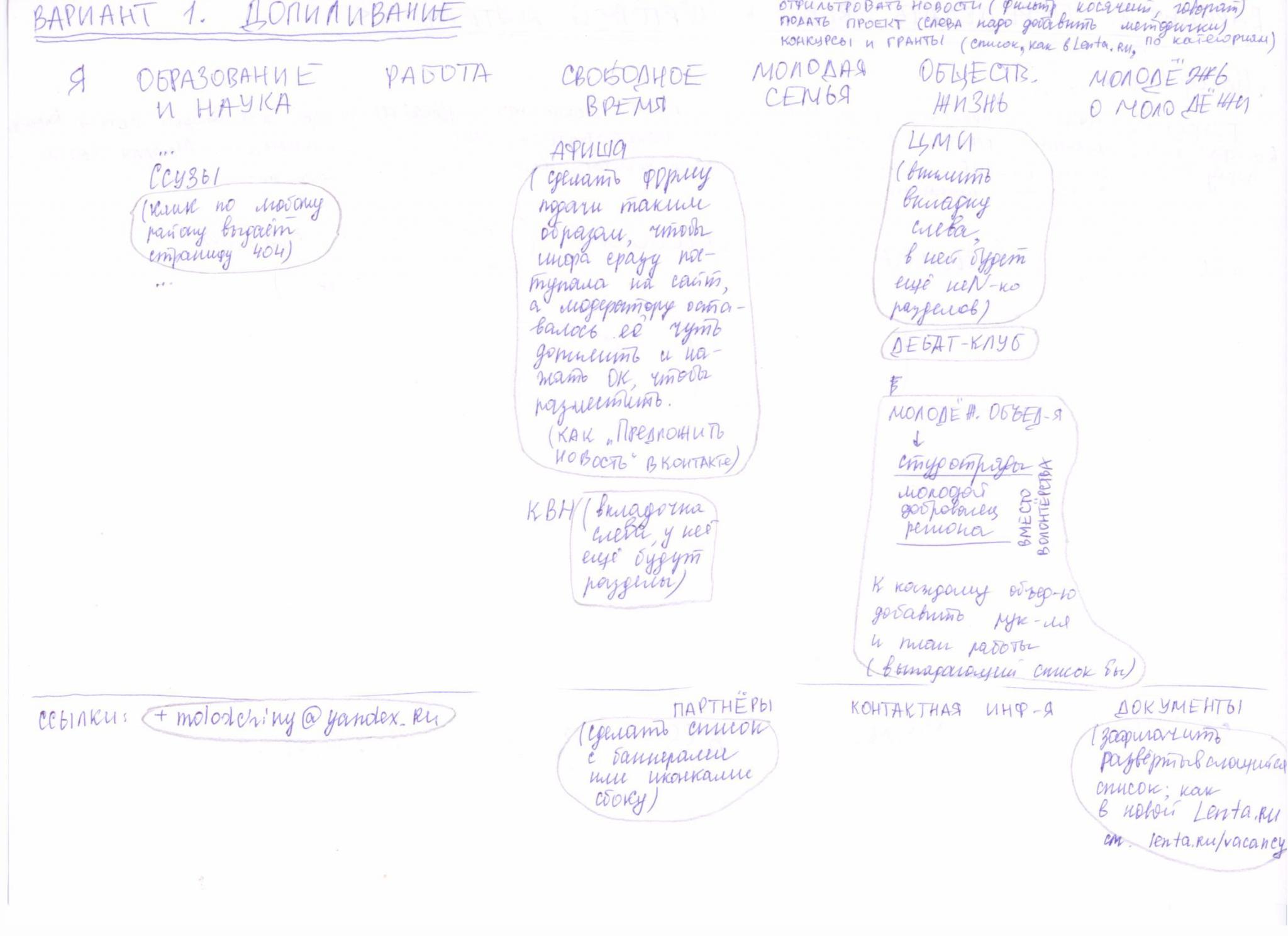 Допиливание «Молодчин»