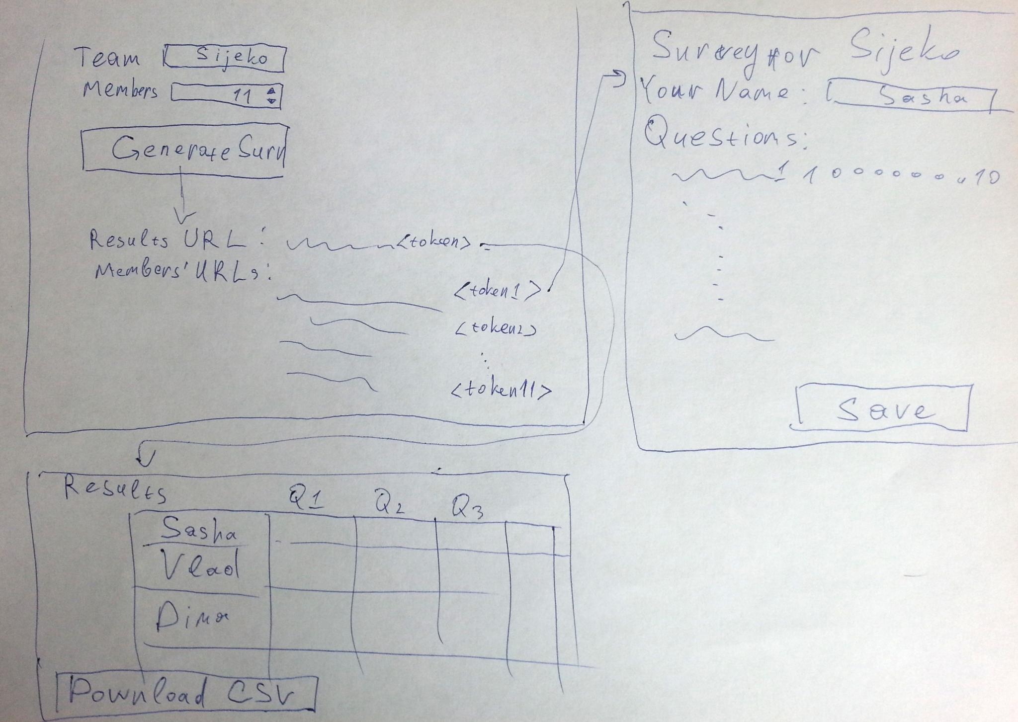 Набросок системы опросов