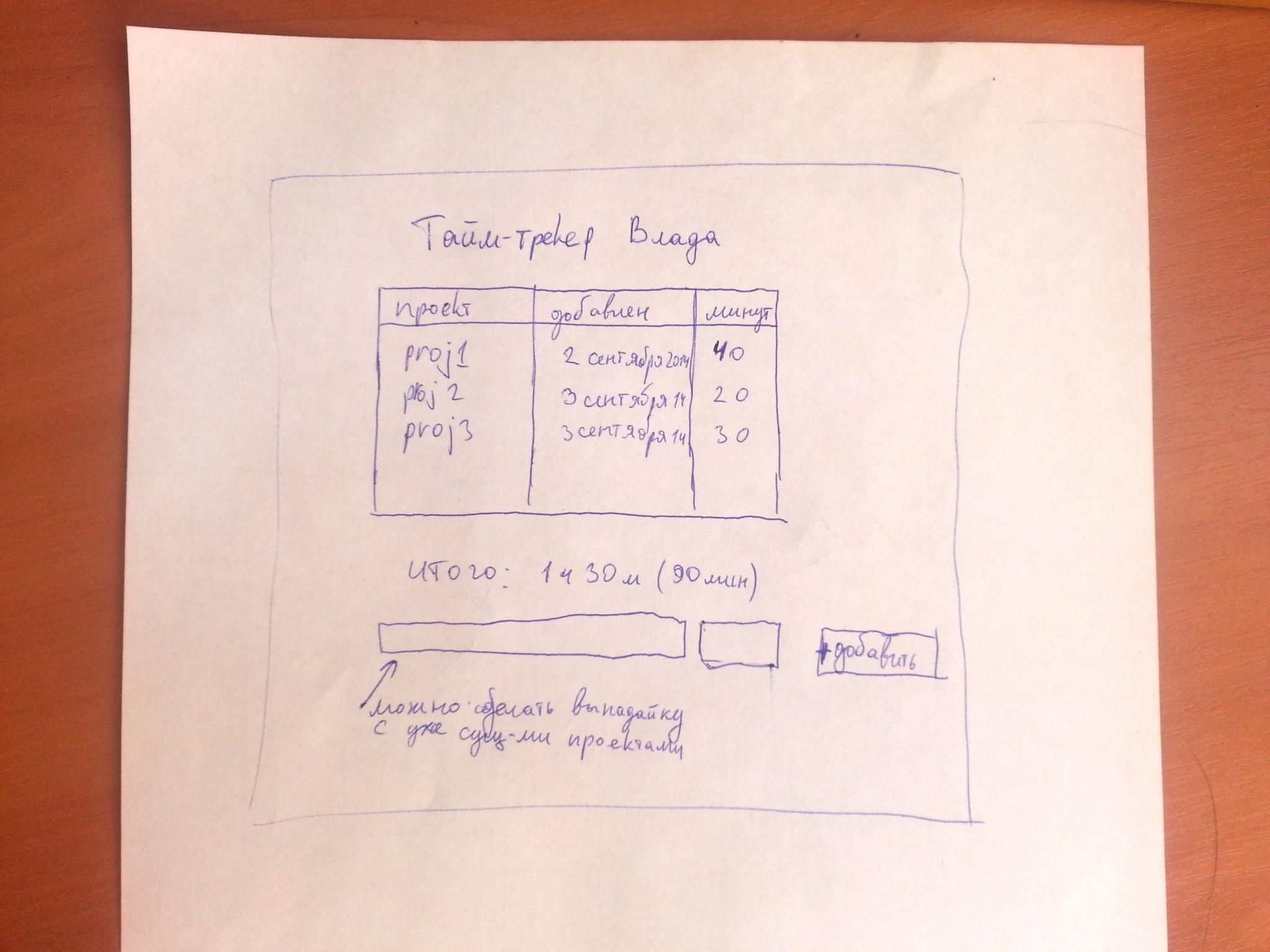 Эскиз для контрольной работы Влада по Яваскрипту