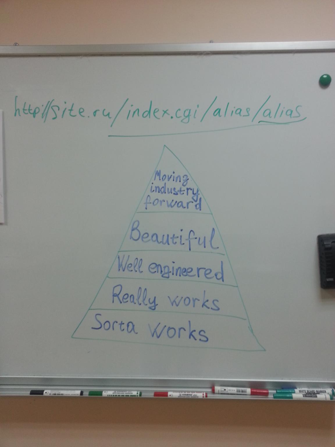 Пирамида инженерного стремления