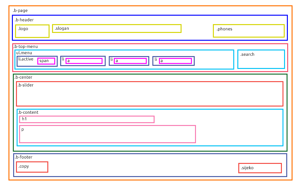 Классы элементов вёрстки