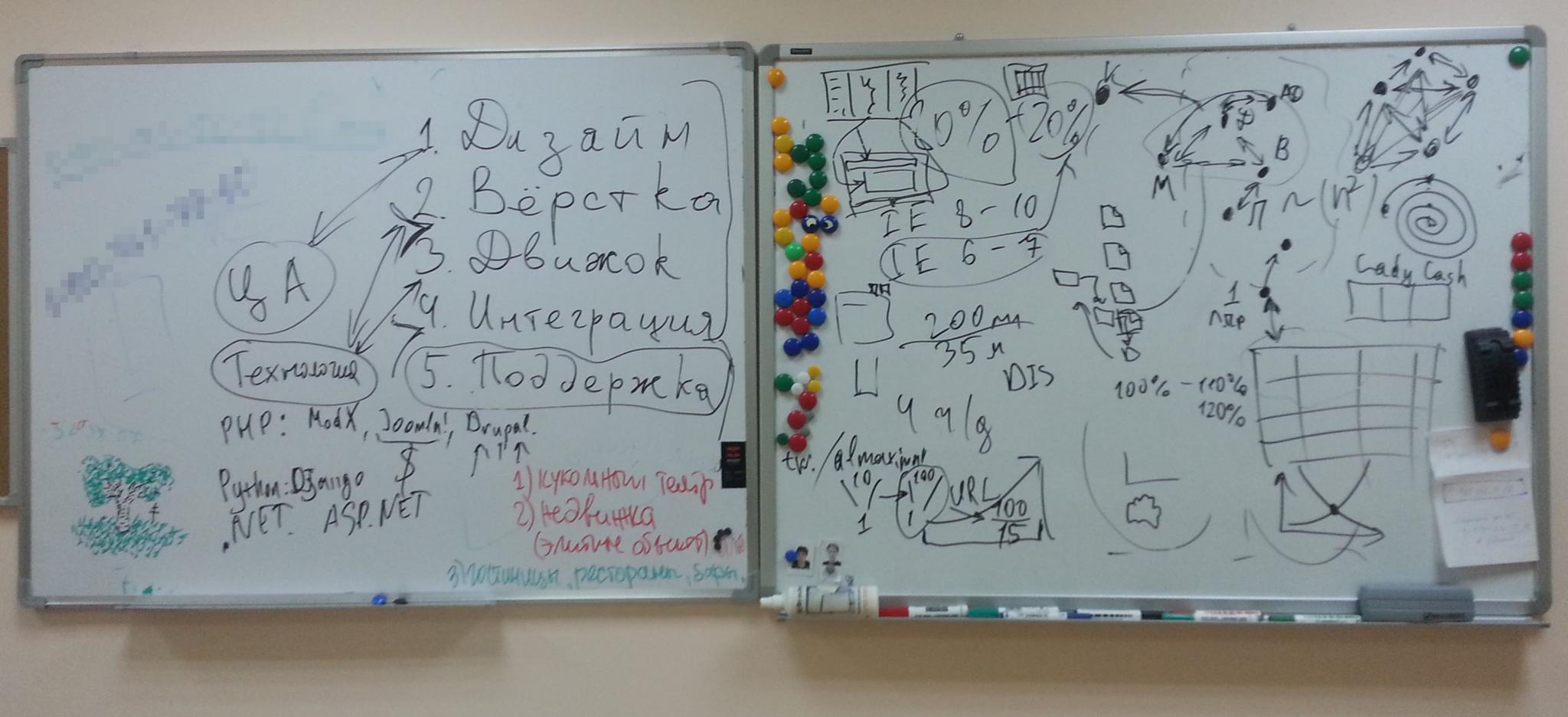 Краткий экскурс в разработку веб-проектов