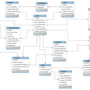 Структура базы данных для CRM рекрутингового агентства