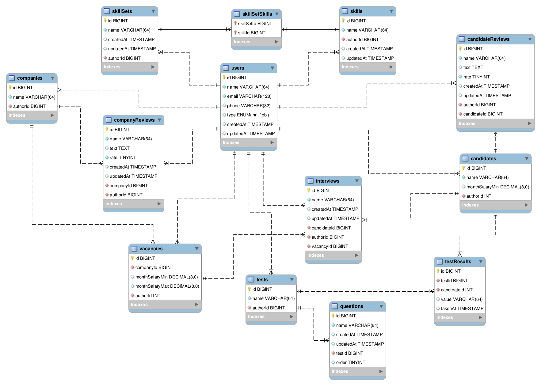 Структурная схема crm